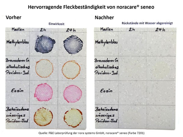 Flecktest noracare Bodenbelag