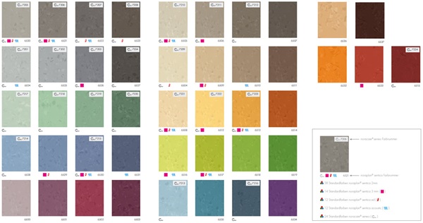 System noraplan sentica und noracare seneo